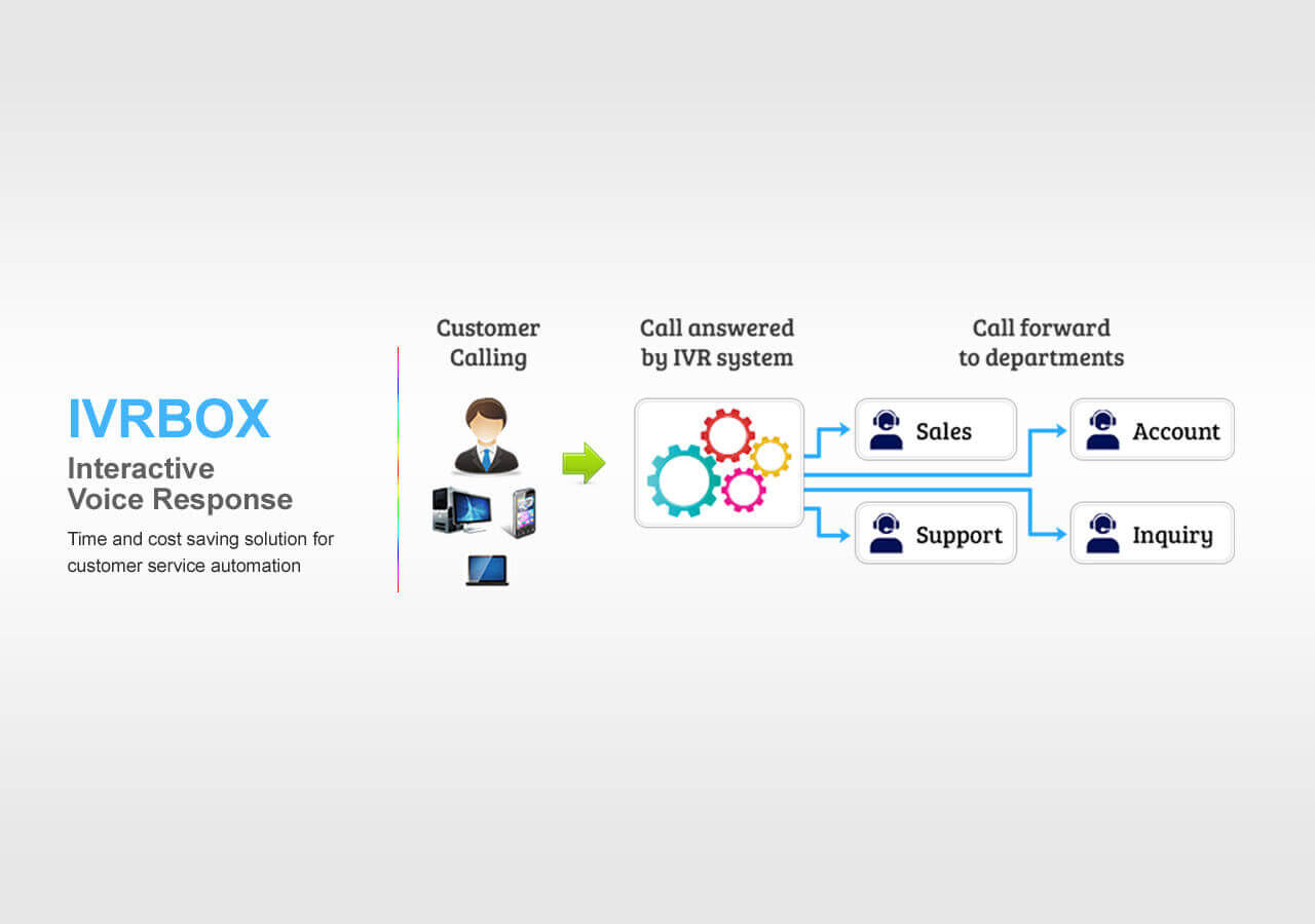 how-it-work